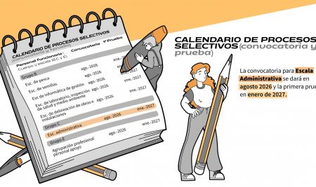 Calendario de procesos selectivos